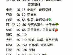 小森生活系统下的菜价概览：实时信息解析与物价趋势解读