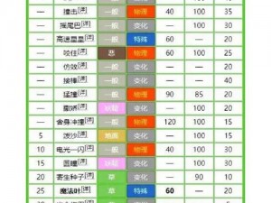 口袋妖怪日月精灵特性蓄电属性全面解析与特性探究