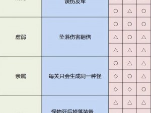 冒险日记最新口令大全汇总：解锁冒险之门的关键密码集总览