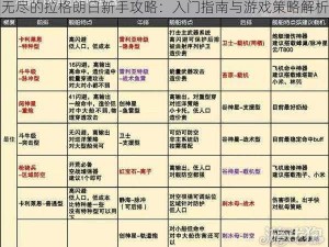 无尽的拉格朗日新手攻略：入门指南与游戏策略解析