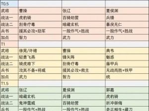 潮爆三国之司马懿阵容搭配攻略全解析：智谋天下，名将联手