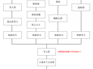 《黑暗之魂》终极攻略：全程通关策略详解