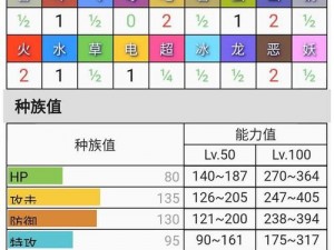 口袋妖怪复刻朝北巨鼻种族值深度解析：种族特点与实战效能探讨