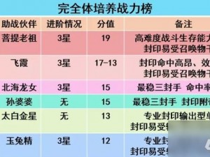 梦幻西游手游封印型伙伴详解：探寻最佳封印伙伴，封印技能大比拼