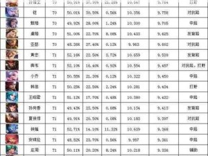 王者荣耀：解析最易上手且翻盘潜力巨大的法师英雄盘点