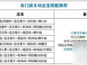 解锁升级之旅：梦幻新诛仙法宝的星途升级之道