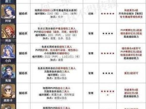 斗罗大陆魂师对决沉香攻略全解析：过关策略与技巧揭秘