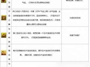 大话西游手游召唤兽高级技能击其不意战术深度解析：致命一击的力量与策略应用探究