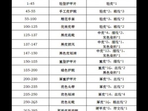 从零起步到制皮大师：1-300级制皮攻略全解析