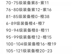 光明大陆战士职业全面解析：技能转职装备选择与战力提升攻略