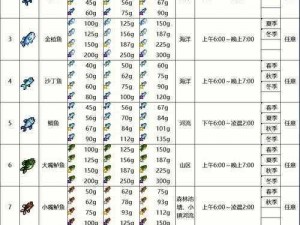 明日之后钓鱼采集熟练度提升攻略：掌握技巧快速升级技巧详解