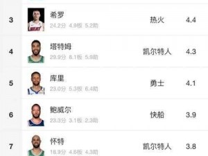 最强NBAP米尔萨普属性玩法图鉴