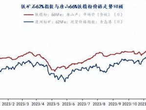 国产矿转码专一 2023：回顾与展望