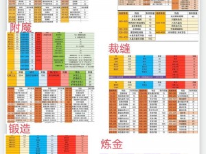 魔兽世界怀旧服事件解析：应对与解决方案实践指南