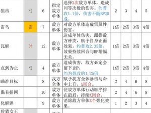 八方旅人提升偷取成功率攻略指南：策略与技巧详解