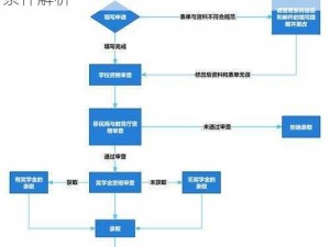 如何获取绝区零降噪测试资格：申请流程与条件解析