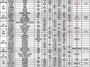 地下城堡2图1攻略详解：实用打法技巧与战术策略解析