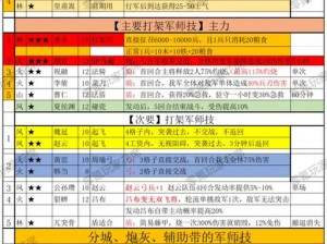 攻城掠地董卓经验卡取攻略：策略与技巧揭秘