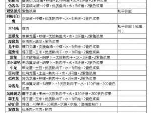 方舟生存进化：雷龙蛋饲料制作详解与配方一览