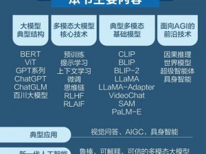 青梅不经 C1V1 已升级完毕，新一代智能语言模型，更聪明、更强大