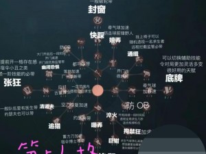 第五人格律师内在人格加点攻略：解锁关键技能与策略性人格配置解析