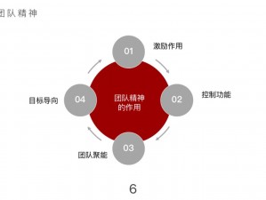 Y1UAN大家庭2024;如何在 Y1UAN 大家庭 2024 中提升团队凝聚力？