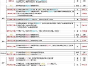 新仙剑奇侠传神龙土全面解析：技能特色与仙缘系统深度解读