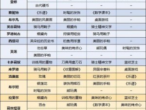 如何高效刷取《火焰纹章无双风花雪月》完美A级武器：攻略与技巧详解