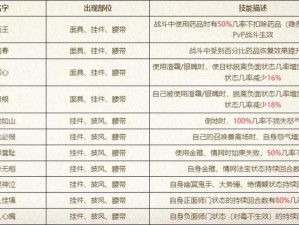 大话西游2：终极技能之巅峰对决——最佳终极技能推荐与解读