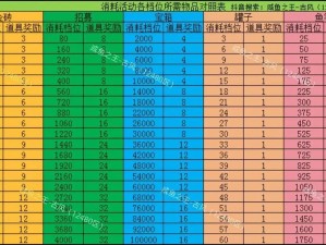 咸鱼之王五一活动资源需求解析：备战2024，你需要准备多少资源？