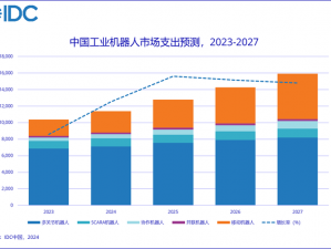 XAXMANTA 中国，专业打造高端品质的工业机器人产品