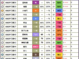 口袋妖怪复刻中比比鸟属性的全面解析与技能列表图鉴