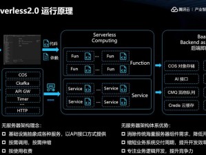 噬神者2编辑原理详解：使用方法与实战应用