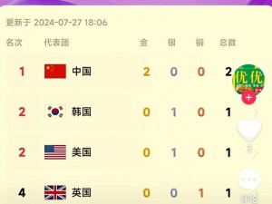 GOGOGO 中国版更新，一起冲