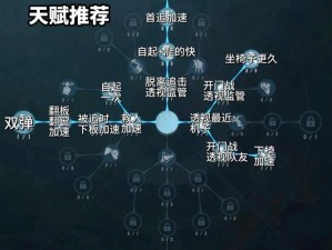 第五人格纯度囚徒天赋攻略：深度解析天赋搭配与实战应用