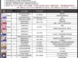 战双帕弥什游戏中仰光强度全面解析：意识搭配操作技巧与实战应用详解