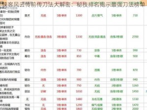 侠客风云传前传刀法大解密：秘技排名揭示最强刀法榜单