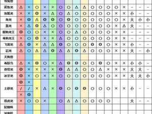 怪物猎人崛起：风神龙全面攻略——位置详解与弱点一览表