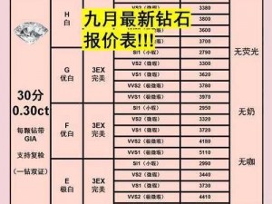 钻石夺宝更新周期揭秘：最新情报与规律解析