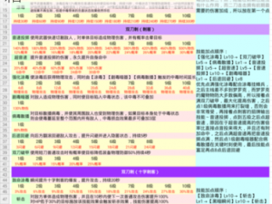 仙境传说RO手游刺客流加点攻略：装备推荐与提升刷怪速度秘籍