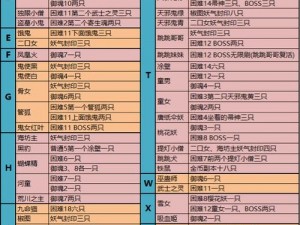 阴阳师鸦天狗悬赏封印位置详解：探寻鸦天狗的隐匿之所