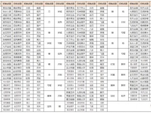 欢乐西游装备优化置换攻略：轻松提升战力，玩转西游装备置换全攻略