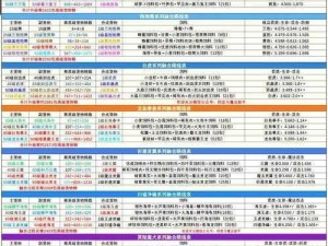 龙族幻想执行者宠物完美搭配攻略：策略、技巧与养成之道揭秘