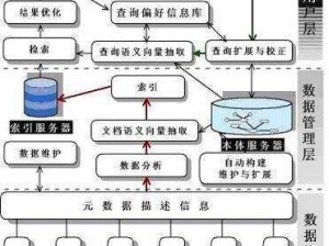 通过在梦里输入特定指令，进入梦里超级肉禽系统