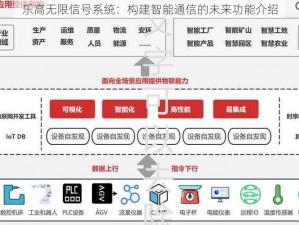 乐高无限信号系统：构建智能通信的未来功能介绍