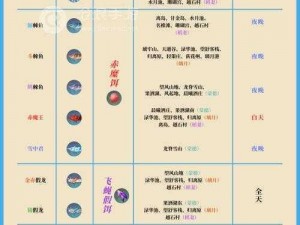 原神钓鱼盛典：揭秘水域生物多样性与鱼类图谱大全