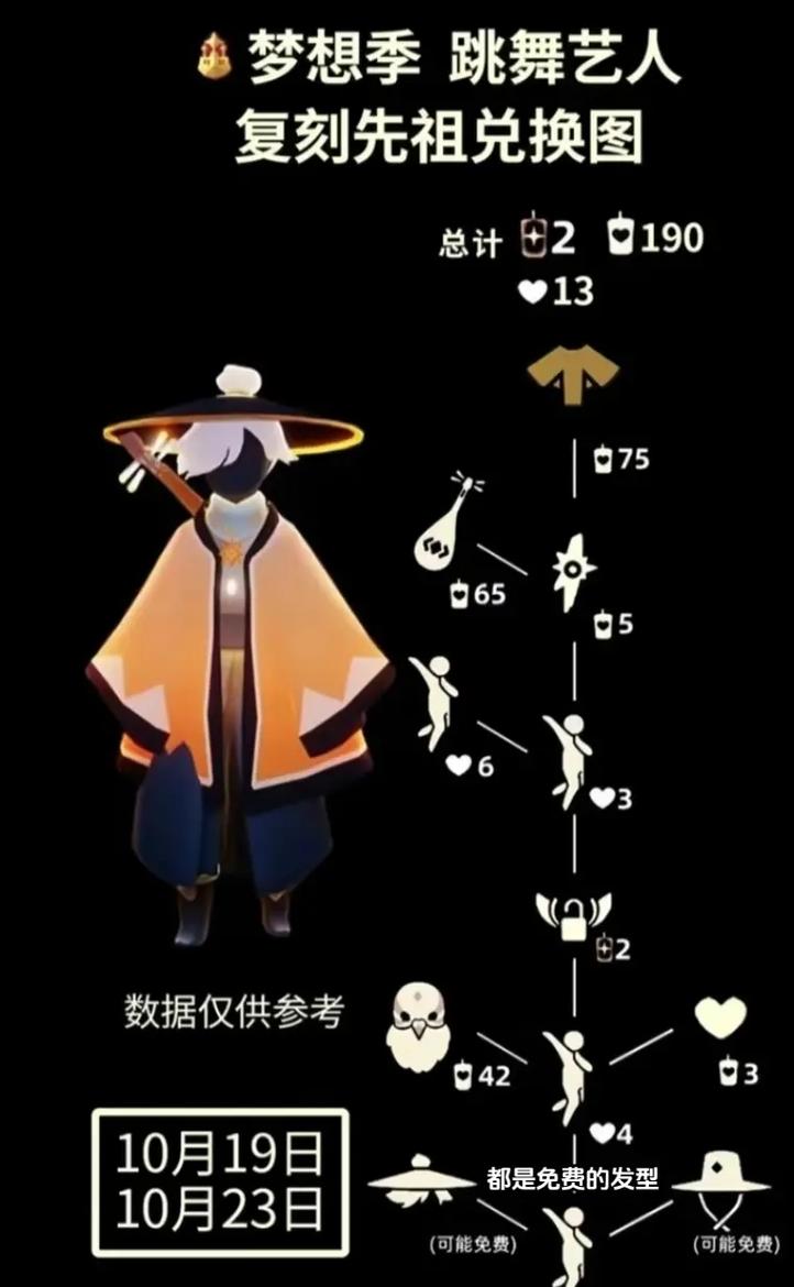 光遇7.29复刻先祖揭晓：神秘力量指引你前行