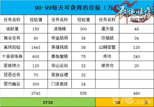 剑侠情缘手游升级攻略：快速进步秘诀大揭秘