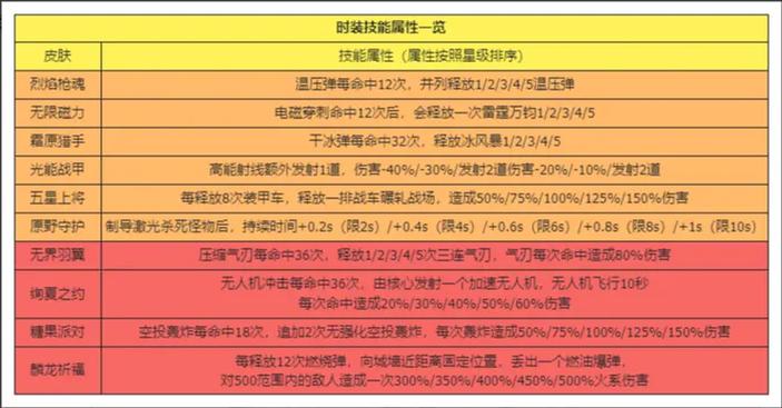 街头篮球手游汤汤技能属性图鉴详解：实战表现技能解析及属性特点全面展示汤汤风采