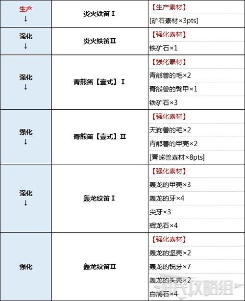 怪物猎人崛起：装束票券获取攻略及高效刷票技巧详解